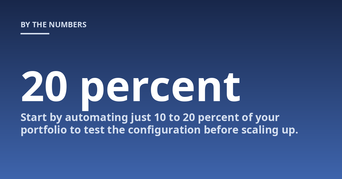 Start by automating just 10 to 20 percent of your portfolio to test the configuration before scaling up.