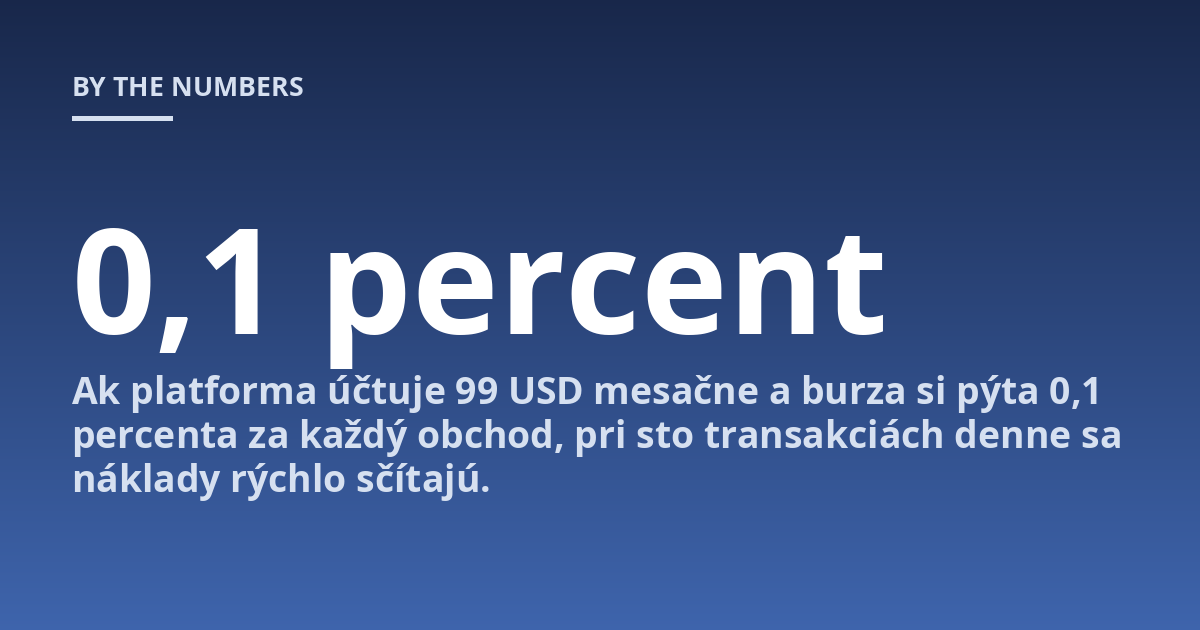 Ak platforma účtuje 99 USD mesačne a burza si pýta 0,1 percenta za každý obchod, pri sto transakciách denne sa náklady rýchlo sčítajú.