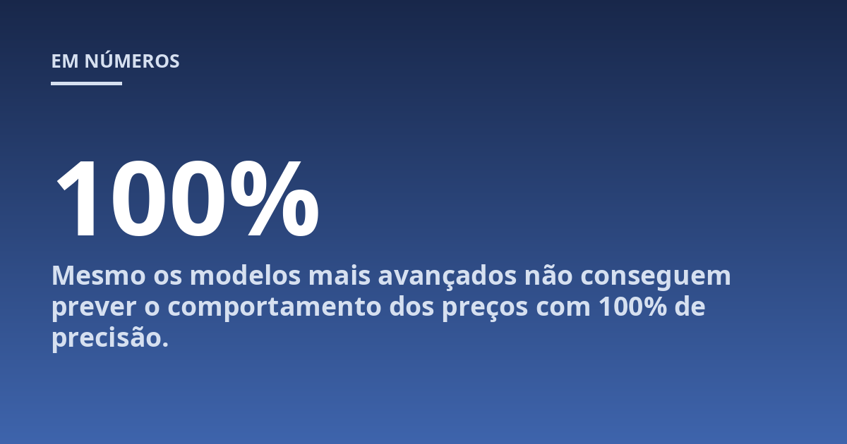 Mesmo os modelos mais avançados não conseguem prever o comportamento dos preços com 100% de precisão.