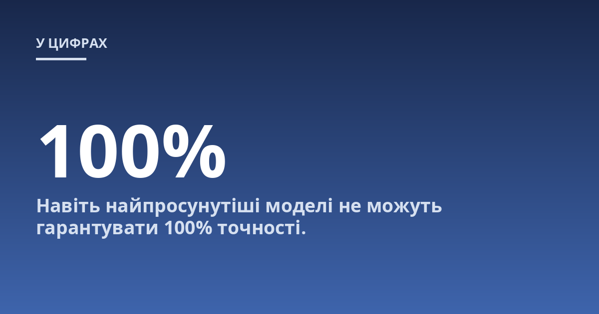 Навіть найпросунутіші моделі не можуть гарантувати 100% точності.
