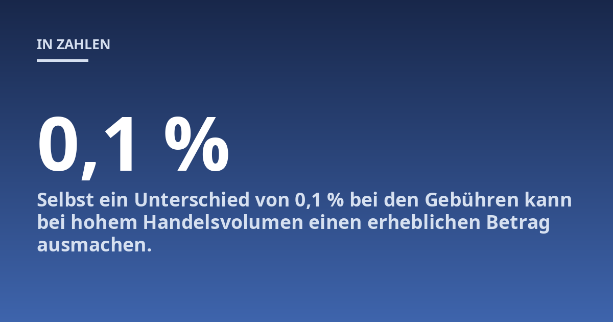 Selbst ein Unterschied von 0,1 % bei den Gebühren kann bei hohem Handelsvolumen einen erheblichen Betrag ausmachen.
