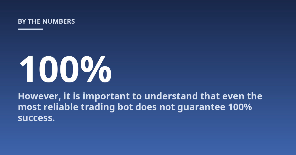 However, it is important to understand that even the most reliable trading bot does not guarantee 100% success.