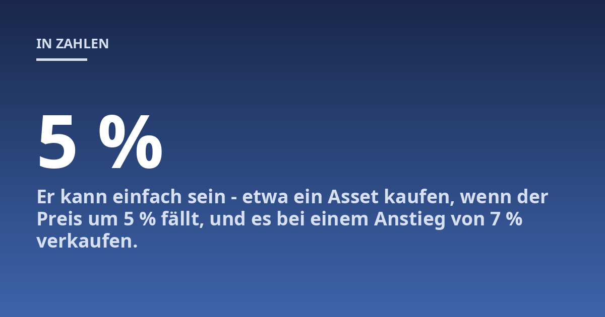 Er kann einfach sein - etwa ein Asset kaufen, wenn der Preis um 5 % fällt, und es bei einem Anstieg von 7 % verkaufen.