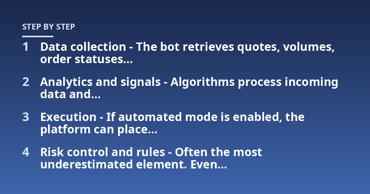 Data collection - The bot retrieves quotes, volumes, order statuses...; Analytics and signals - Algorithms process incoming data and...; Execution - If automated mode is enabled, the platform can place...; Risk control and rul