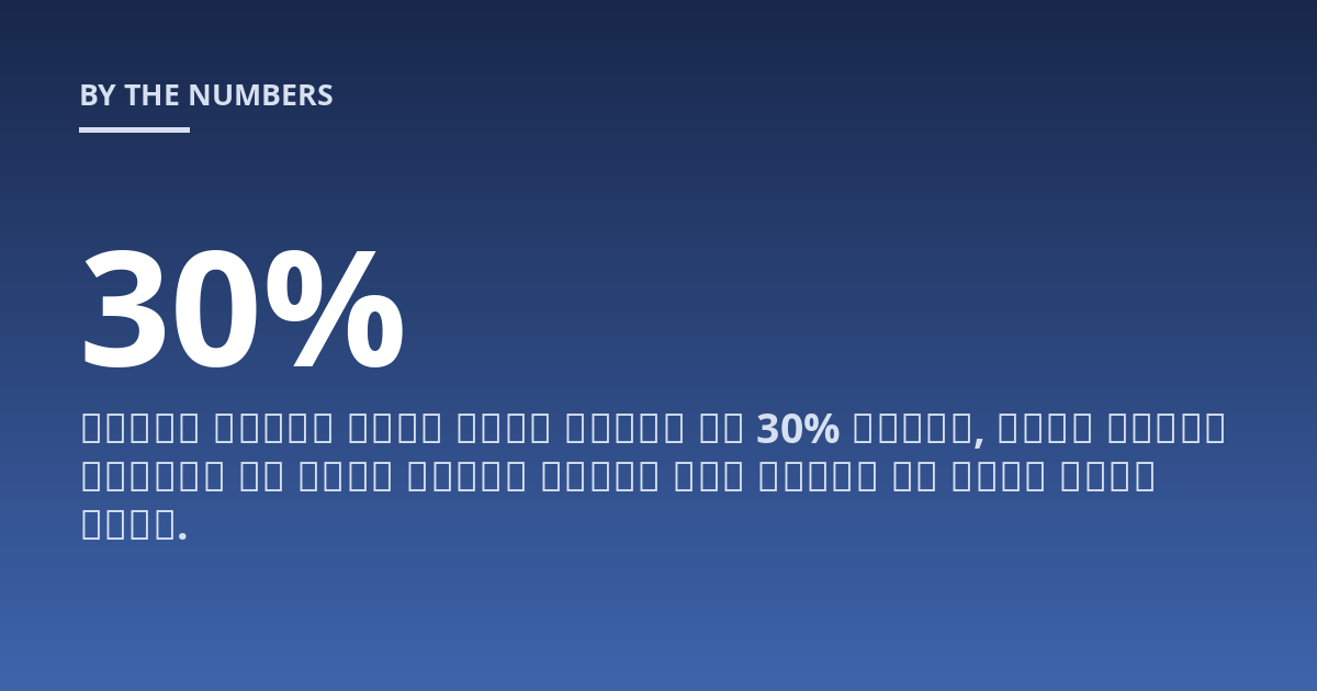 במקום להניח שבוט יביא תוחלת של 30% בחודש, עדיף לשאוף לשמירה על אחוז תוחלת חיובי תוך הקפדה על גבול הפסד ברור.