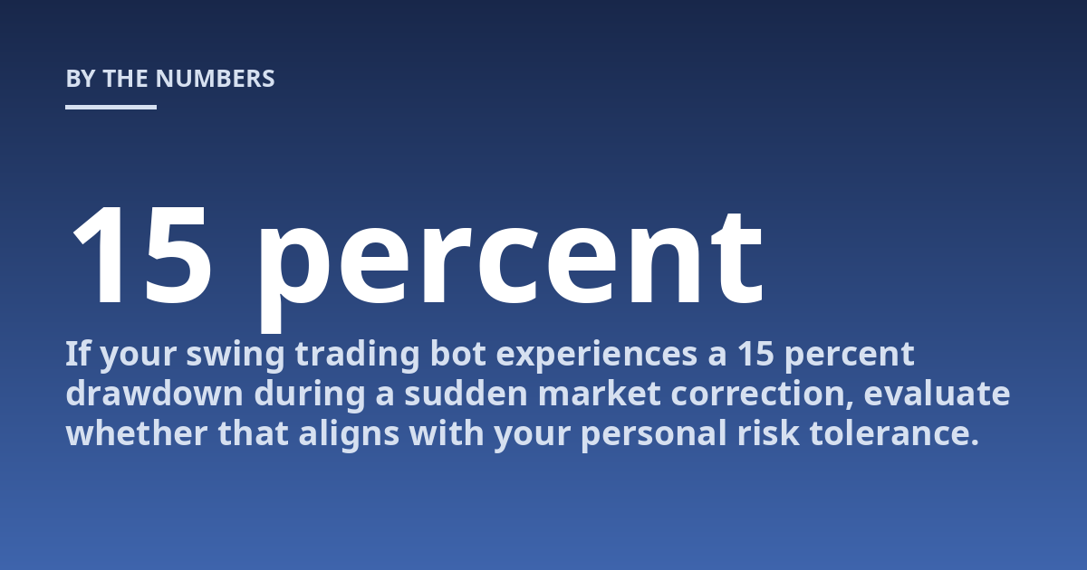 If your swing trading bot experiences a 15 percent drawdown during a sudden market correction, evaluate whether that aligns with your personal risk tolerance.