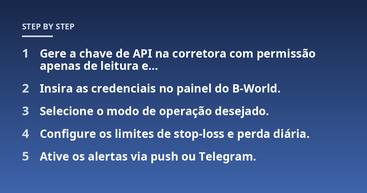 Gere a chave de API na corretora com permissão apenas de leitura e…; Insira as credenciais no painel do B-World.; Selecione o modo de operação desejado.; Configure os limites de stop-loss e perda diária.; Ative os alerta